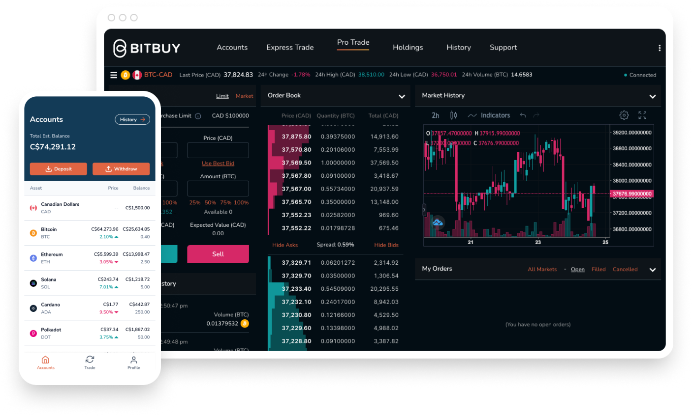 How to Buy Bitcoin in Canada: The Comprehensive Starter Guide