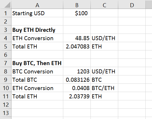 Ethereum price today, ETH to USD live price, marketcap and chart | CoinMarketCap