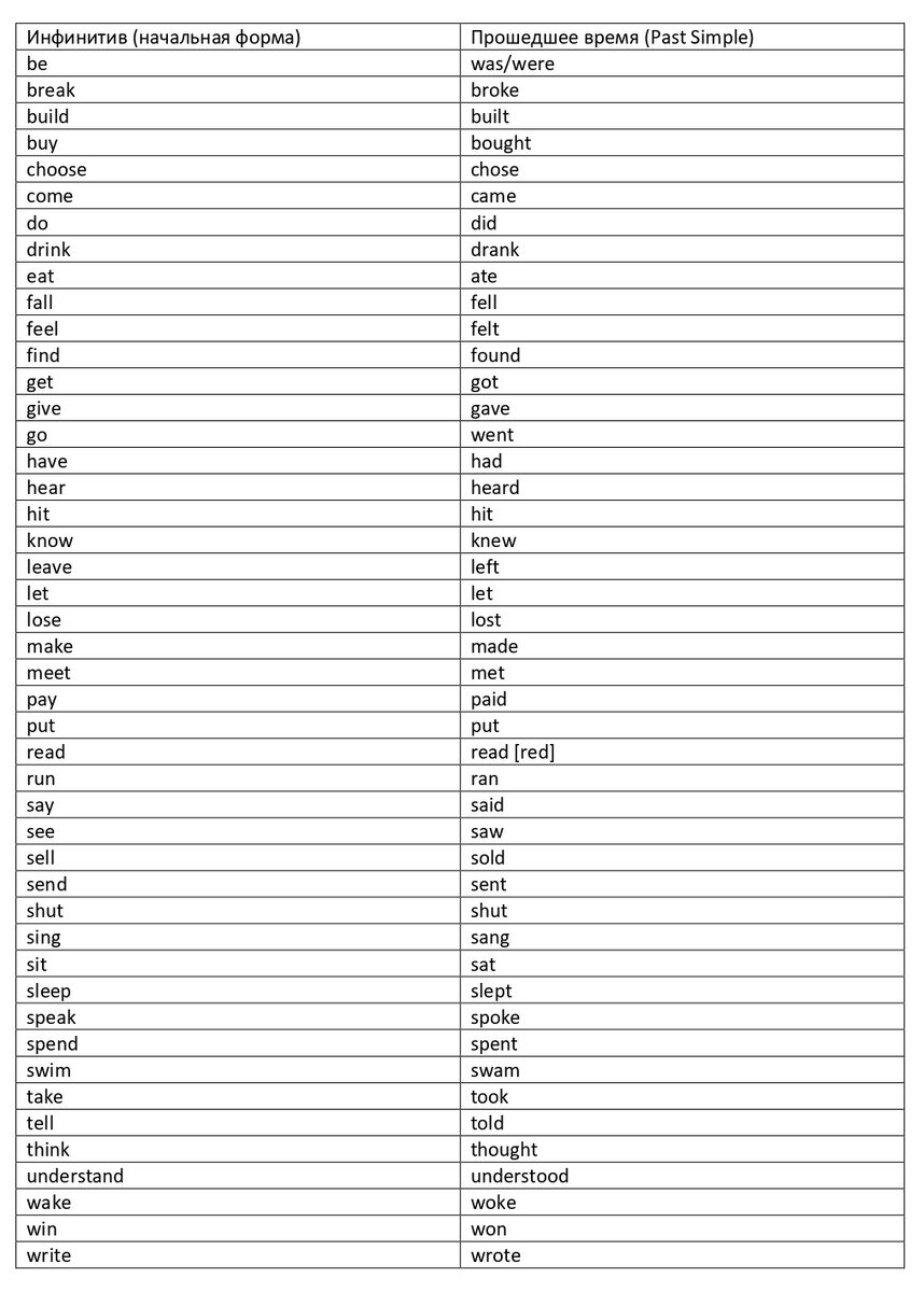 Полная таблица неправильных глаголов английского языка