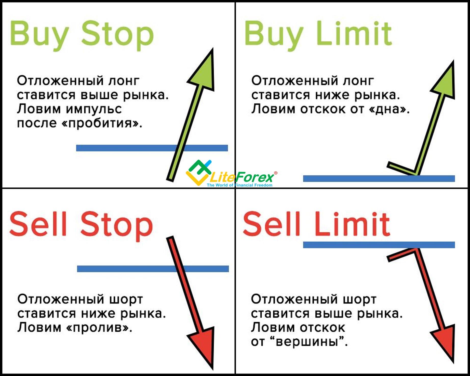 Глоссарий трейдинга -термины,необходимые для торговли.