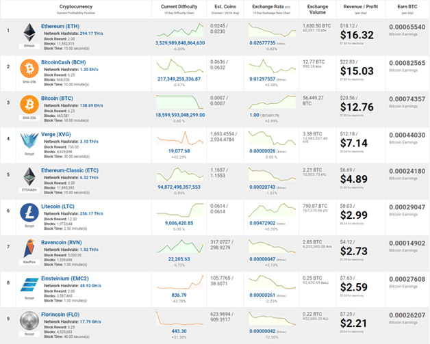 Bitcoin Mining Profitability Chart