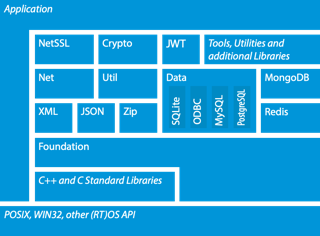 The Apache Milagro Crypto Library (Version )