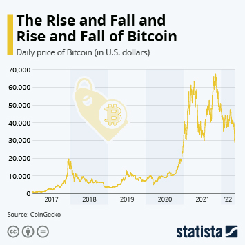 Bitcoin (BTC) Price Prediction - 