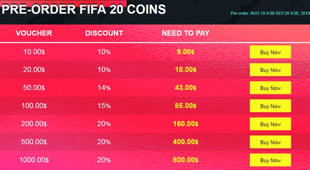 FIFA 23 Coins – FIFPlay