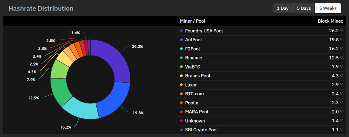 Ethereum Classic mining pool by minerstat