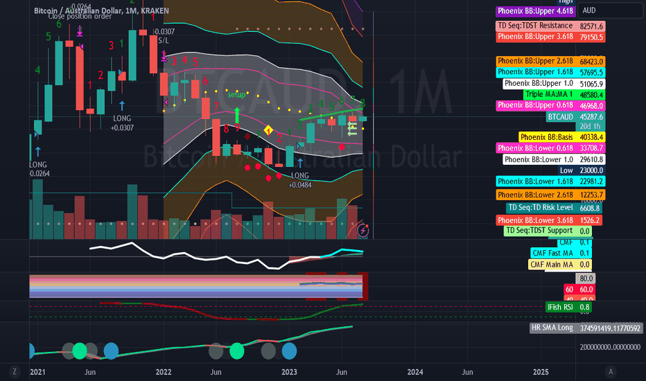 BTC AUD - Bitcoin To Australian Dollar Currency Exchange