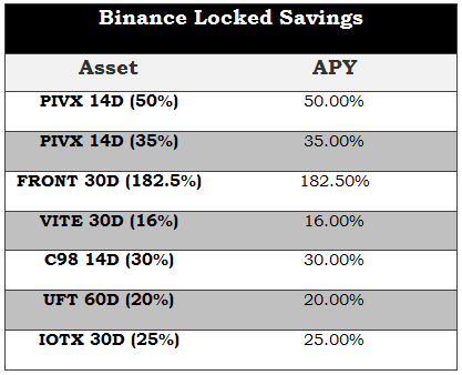 Guide to Staking and Savings in Binance