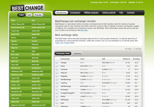 Buy USDT for rubles: exchange RUB for USDT | Bitbanker