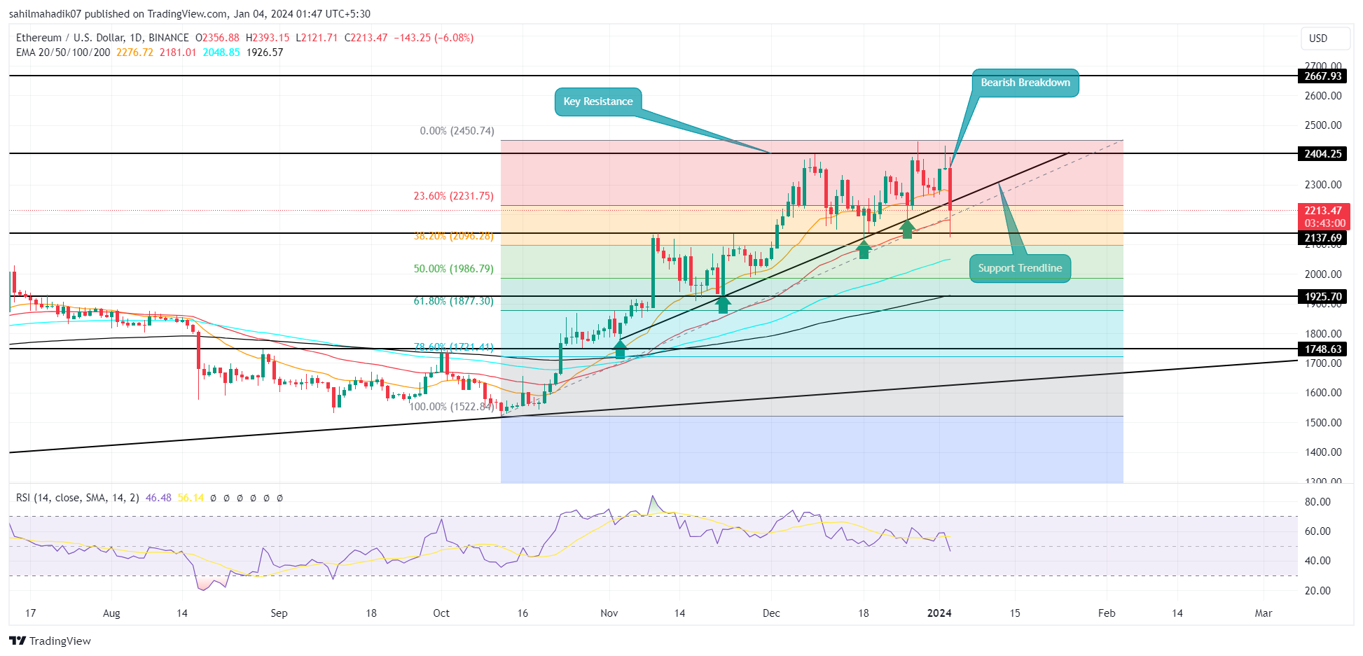 Ethereum Price in USD | Real Time Ethereum Chart | KITCO CRYPTO