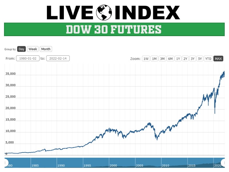 Pre-market Stock Trading | CNN