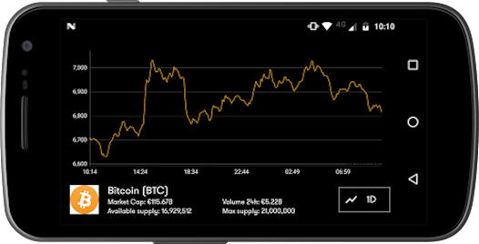 GoodCrypto: Best Crypto Trading & Portfolio Management App