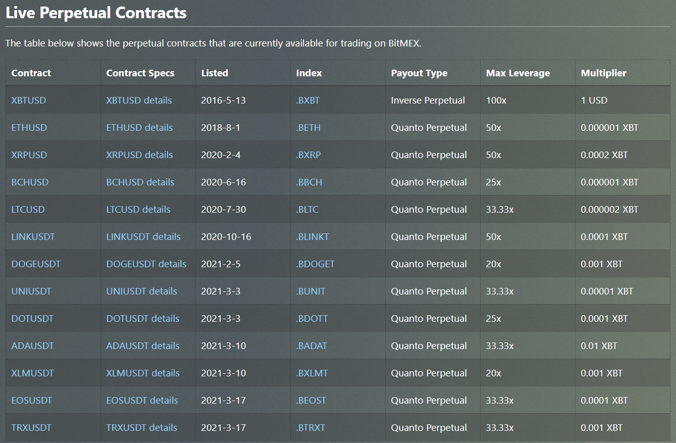 BitMEX Funding Calculators: Tools for Estimating Funding Costs – rootaccess