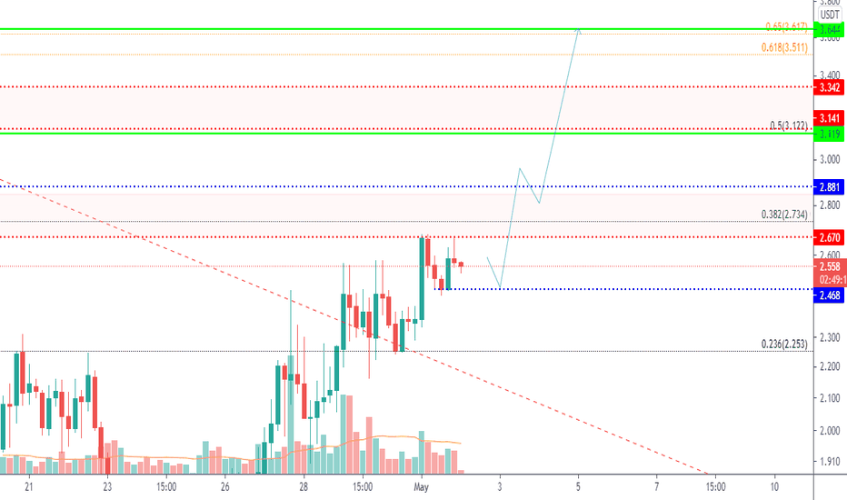 SuperVerse (SUPER) live coin price, charts, markets & liquidity