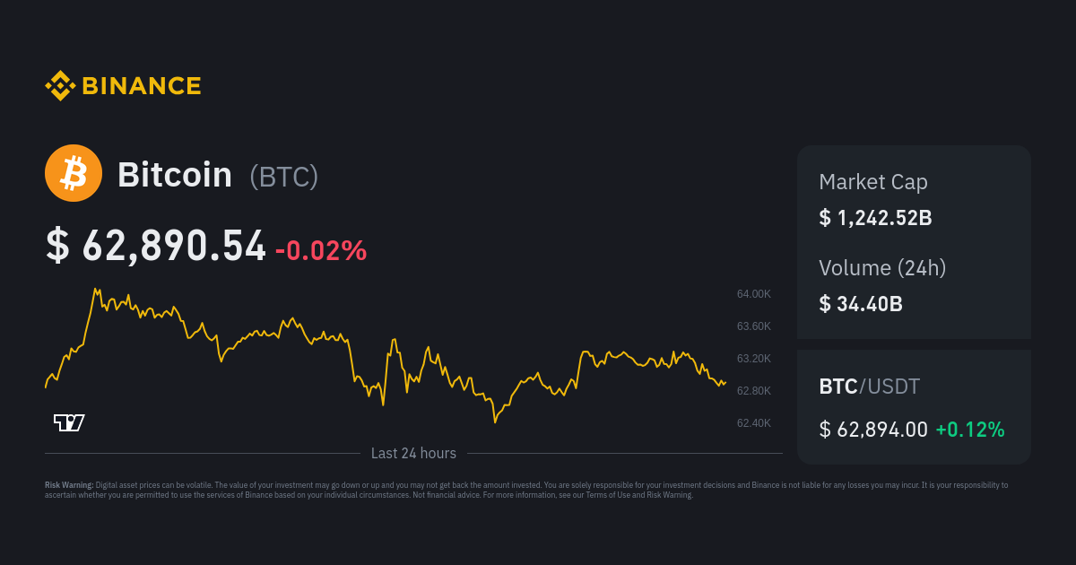 Bitcoin / Tether Price Chart — BTCUSDT — TradingView