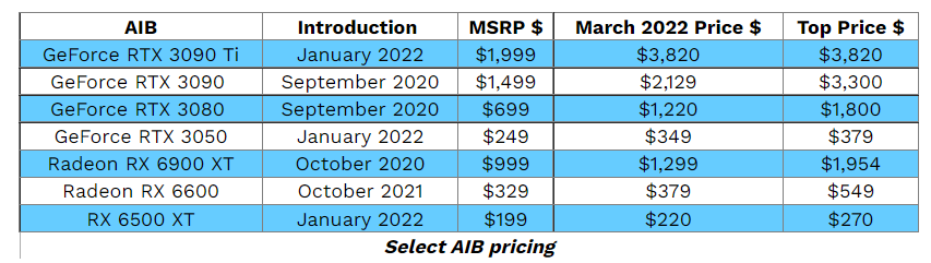 Pandemic Effects on the Graphics Card Market - cue media