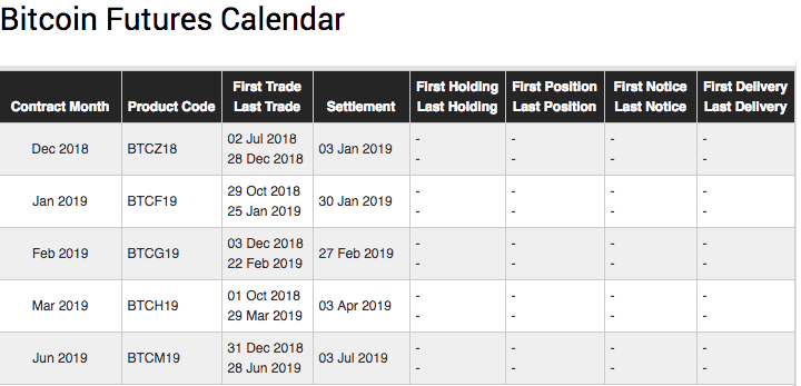 CME Group Micro Bitcoin and Micro Ether Options | Interactive Brokers LLC