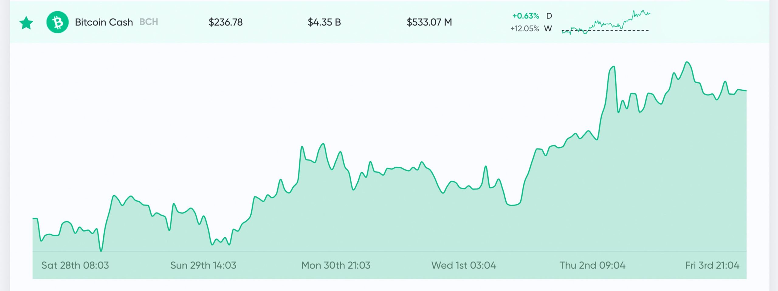 Bitcoin Cash Halving (bch) | Dates, Details, Countdown | coinmag.fun