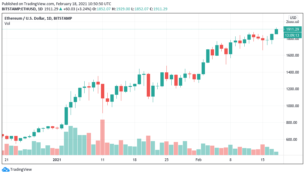 criptomoedas o que é - coinmag.fun