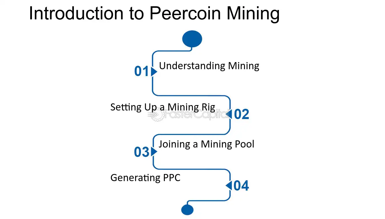 Peercoin (PPC) SHA | Mining Pools