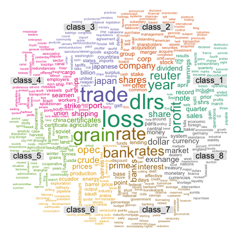 Text Mining in R | Jan Kirenz