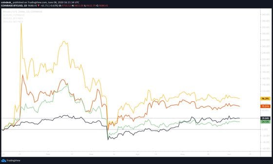 Cryptocurrency Forks that Take Place This Year ()