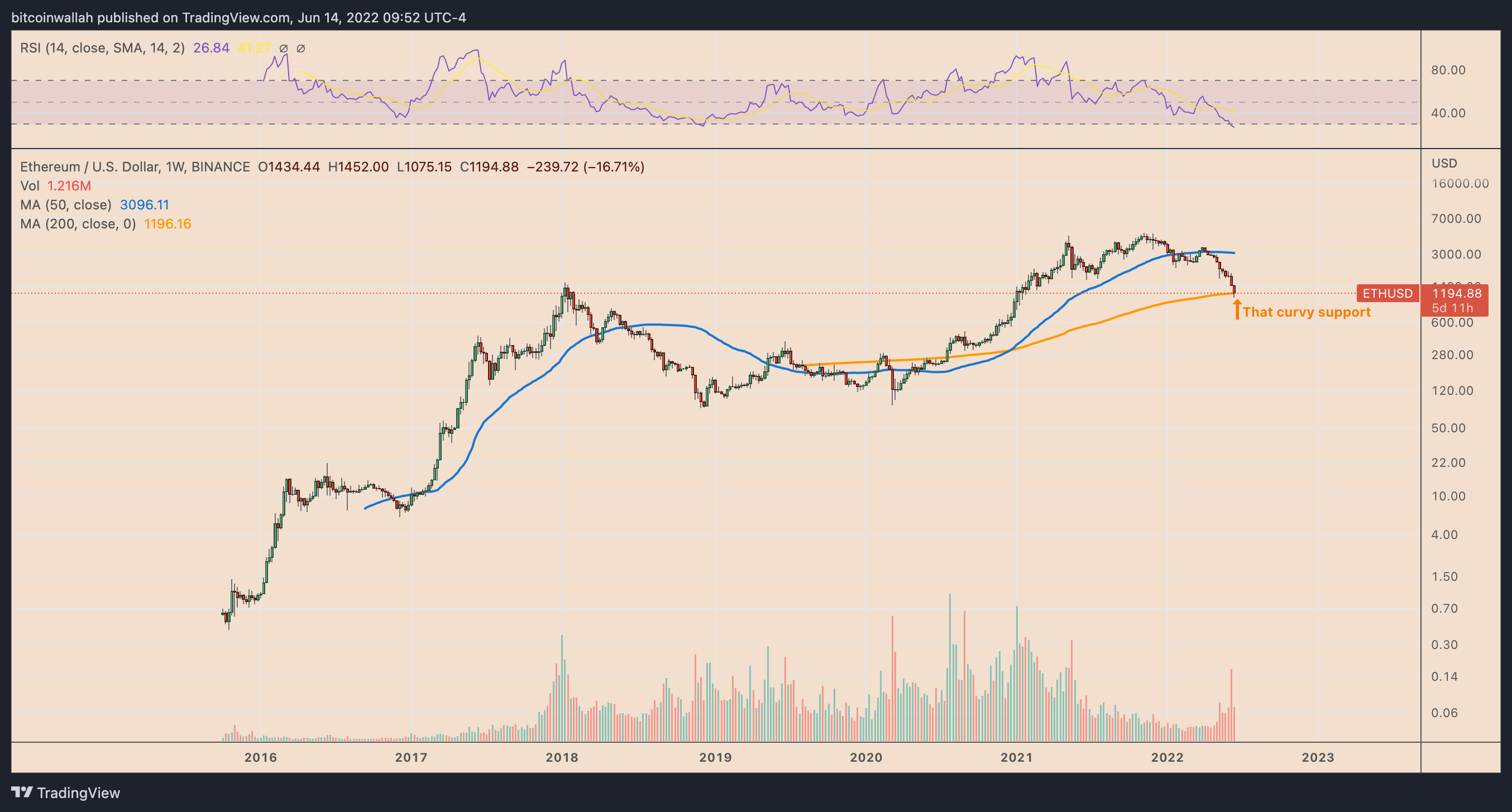 Ethereum Price: Live ETH/USD Price in 