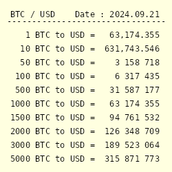 Convert 50 BTC to USD - Bitcoin to US Dollar Converter | CoinCodex