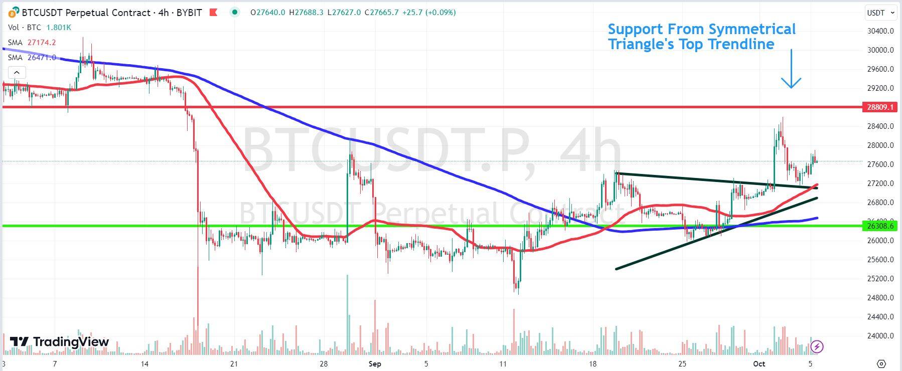 Bitcoin, Ethereum, XRP Forecast: BTC Generating a “Golden Cross” Signal | FXEmpire