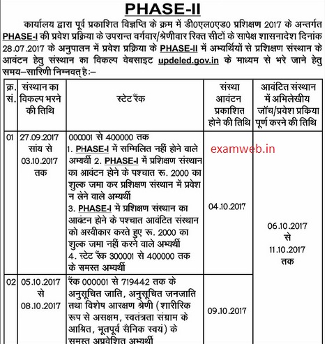 Decision /QD-BTC Schedule of car and motorcycle prices for registration fee determination