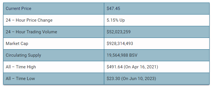 Bitcoin SV Price Prediction up to $1, by - BSV Forecast - 