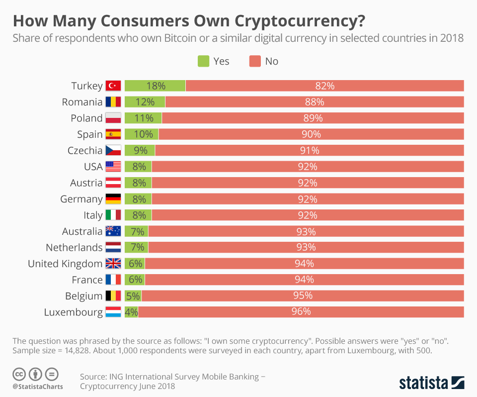 The brutal truth about Bitcoin | Brookings