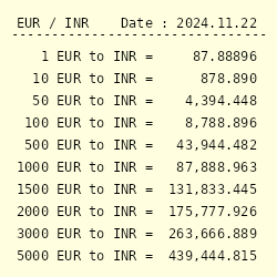 1 Euro to INR Today - Convert Euro to Rupee in India - TCIL