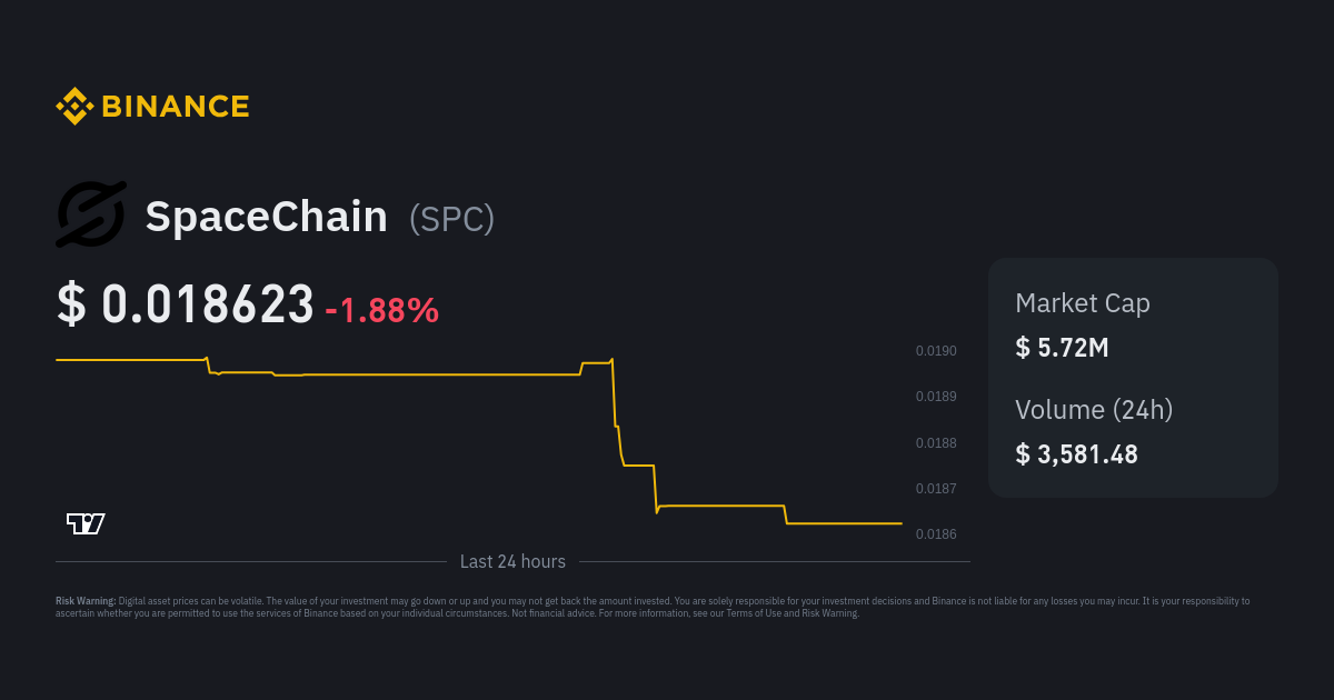 How to Buy Spacechain | Step-By-Step Guide