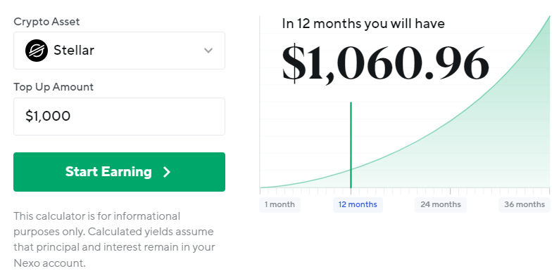 Staking Interest Calculator | Staking Rewards