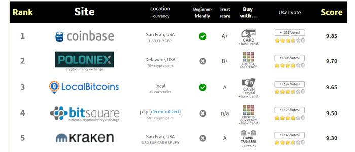 Licensed Crypto Exchanges in Europe