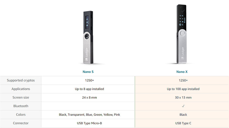 Ledger Nano S vs. S Plus: Comparison - The Crypto Merchant