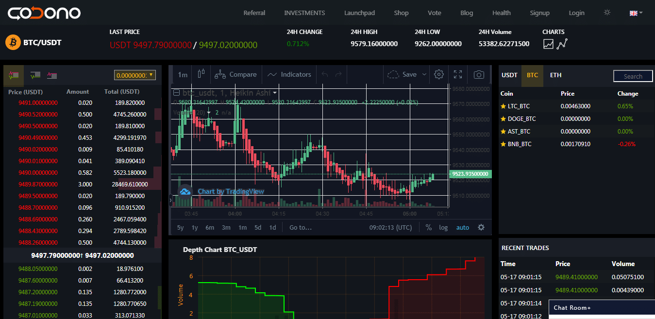 #1 Crypto Exchange Software | Trading Script | Source Code