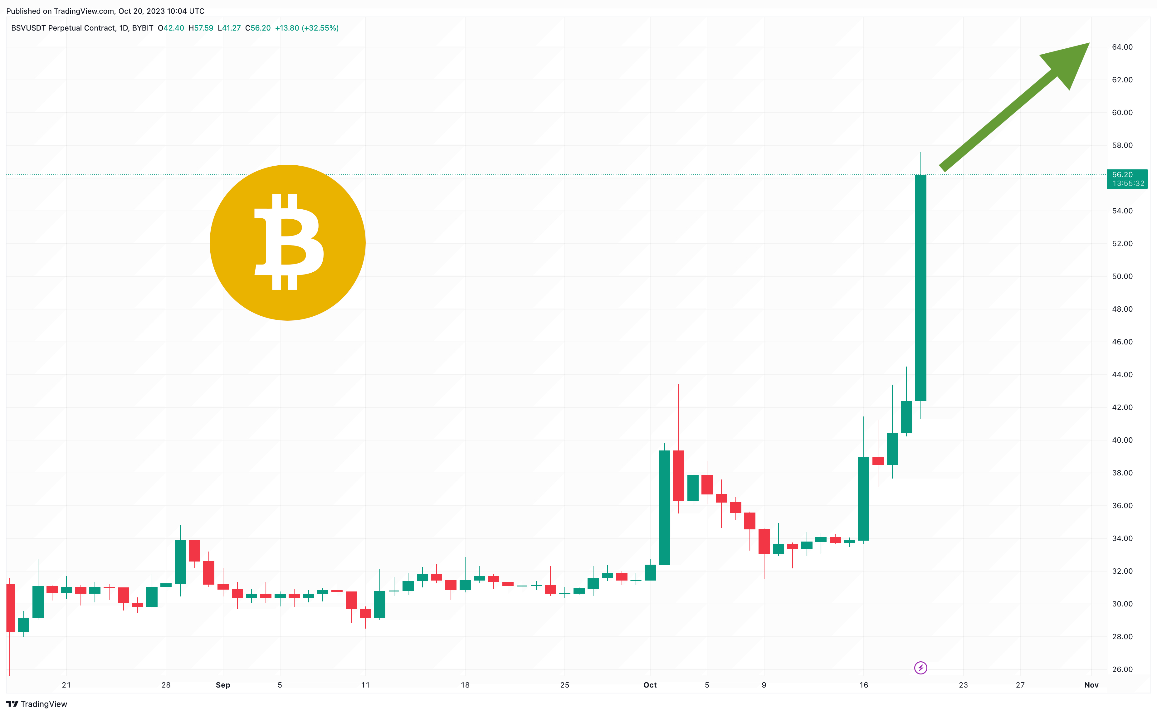 How Do I Claim and Sell Bitcoin SV (BSV)? - coinmag.fun