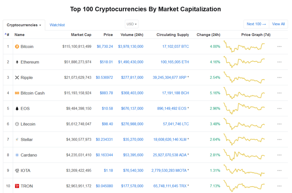 CoinMarketCap - CryptoMarketsWiki