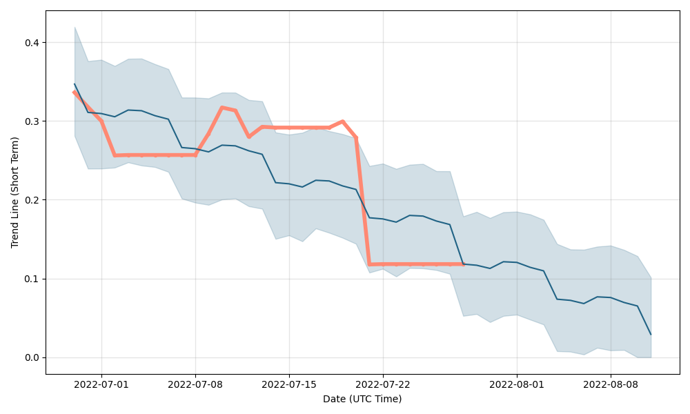 Nash Price Prediction: , , 