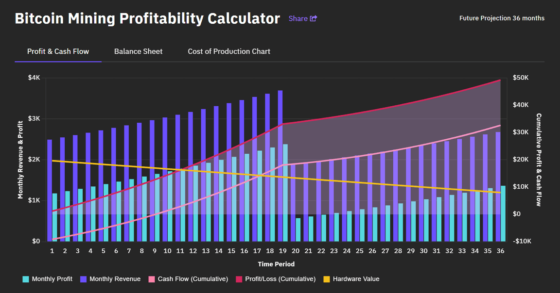 Bitcoin Cash (BCH) Profit Calculator - Calculate Bitcoin Cash Profit/Loss Online