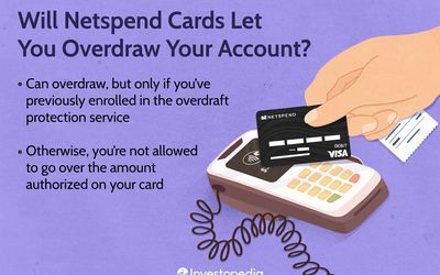 Can I Load My NetSpend Card With a Credit Card? | Budgeting Money - The Nest