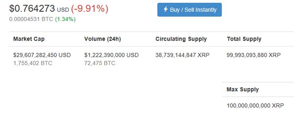 What Will Ripple (XRP) Be Worth In ? | Trading Education