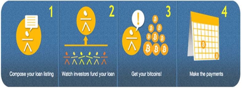 Crypto Lending: What It is, How It Works, Types