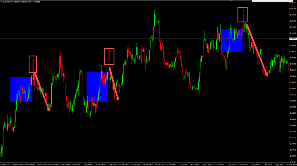 MT4 Candlestick Patterns Indicator (Scanner)