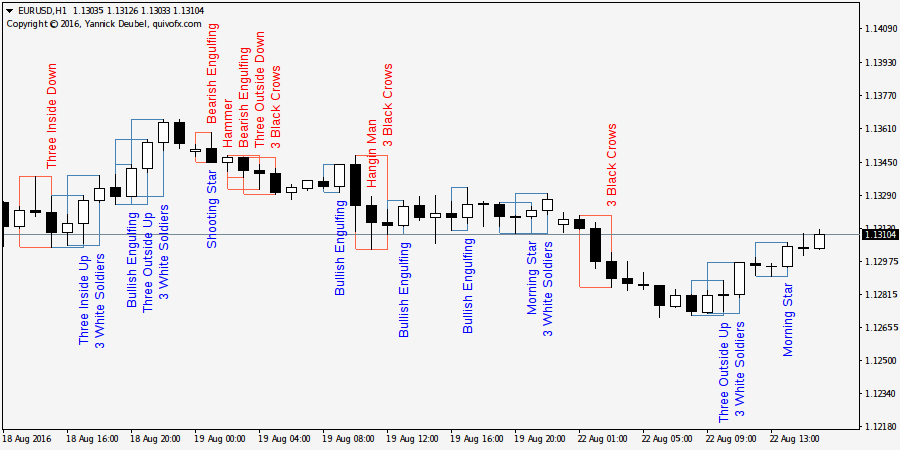 candlestick-patterns-detection · GitHub Topics · GitHub