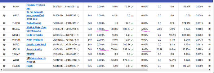 Cardano Reward Calculator