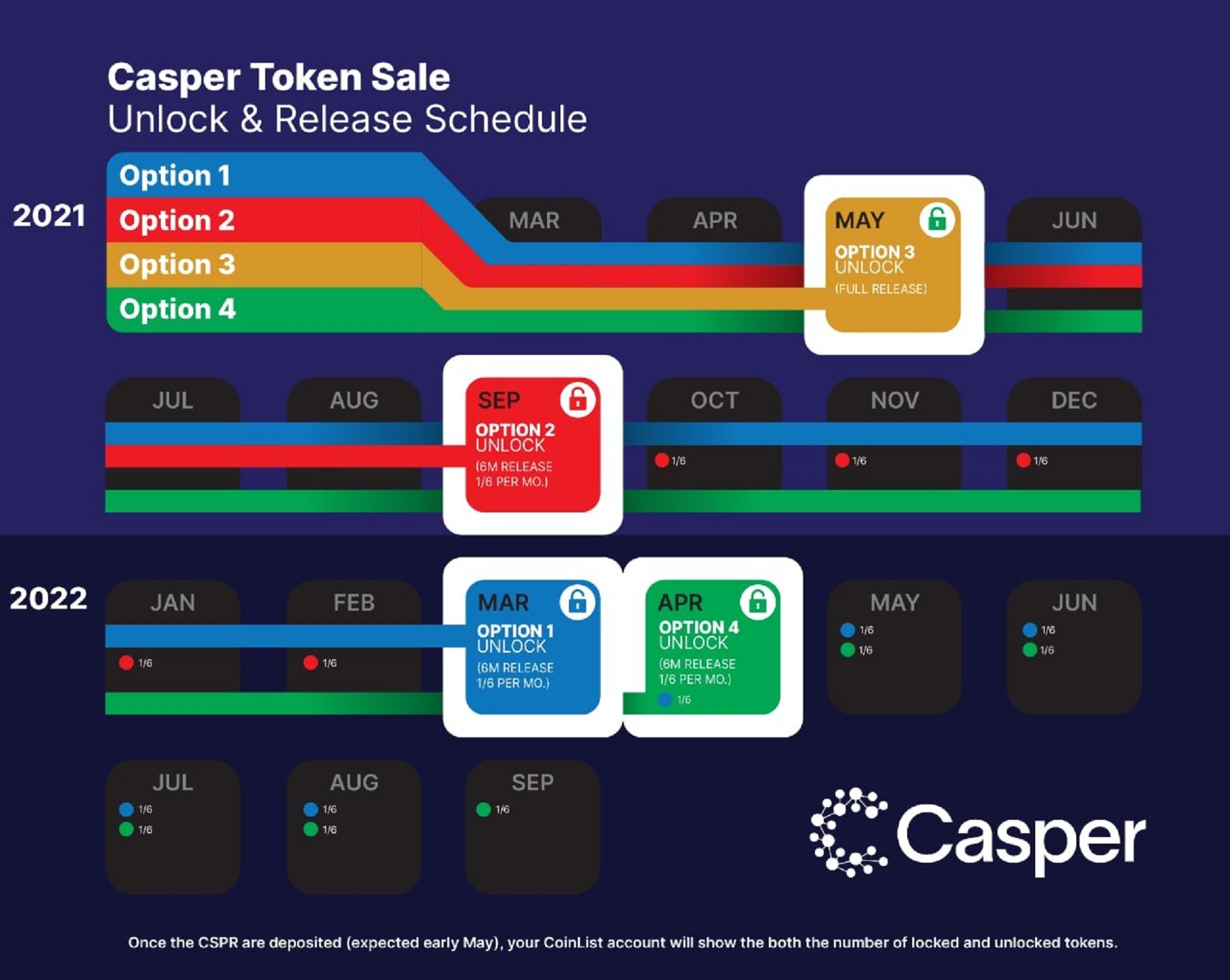 Calculate CSPR to AUD live today (CSPR-AUD) | CoinMarketCap