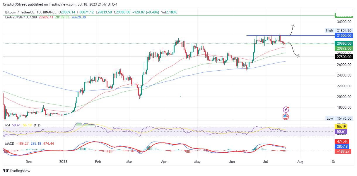 Ark Invest Cathie Wood is Bullish on ETH as Proof-of-Stake Transition Nears - Blockworks