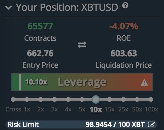 How To Trade With 25x Leverage | BitMEX Blog